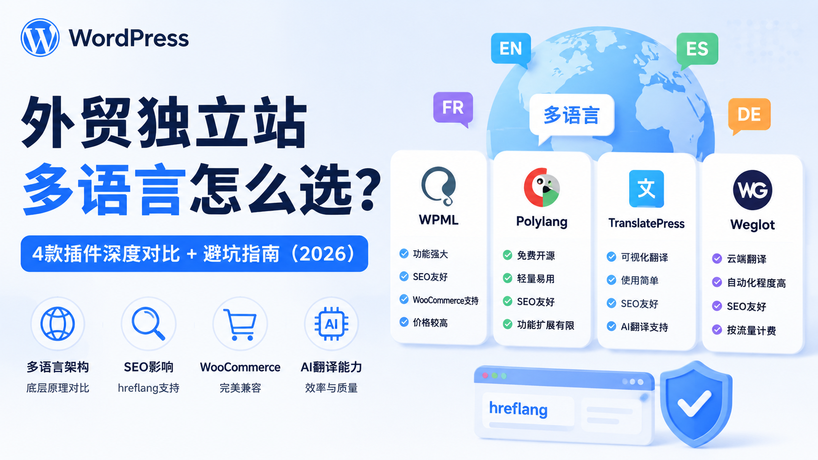 wordpress-multilingual-plugin-guide-foreign-trade