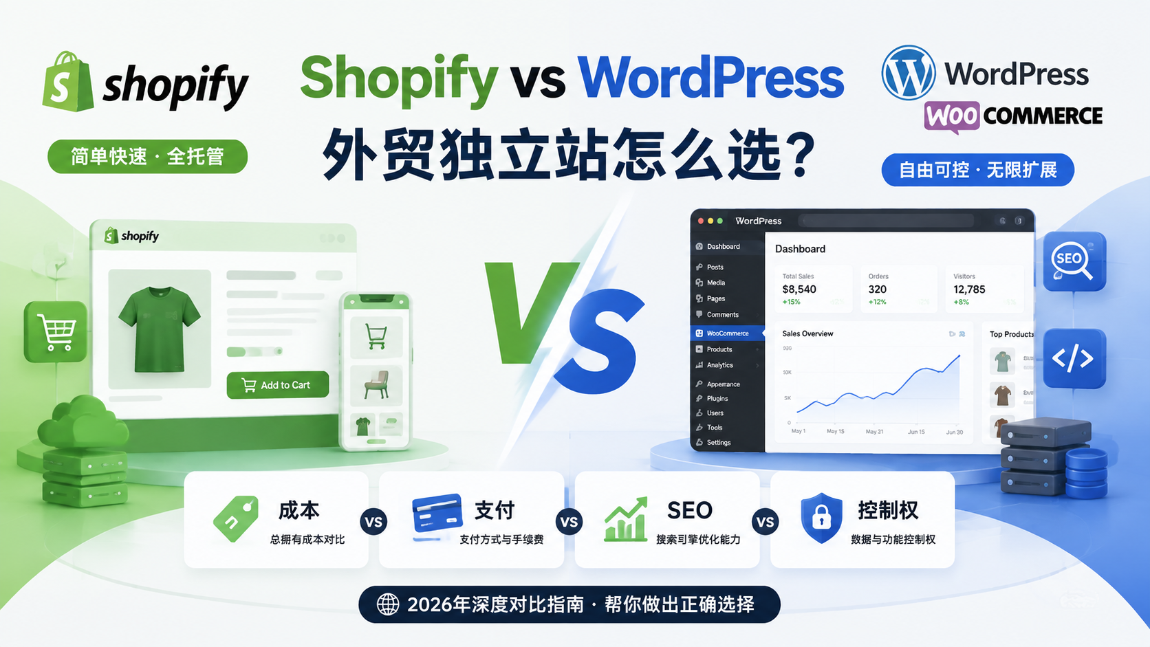 shopify-vs-wordpress-foreign-trade-2026