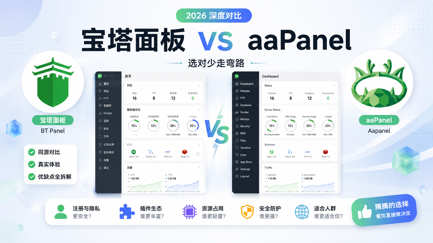 bt-panel-vs-aapanel-comparison-2026-1