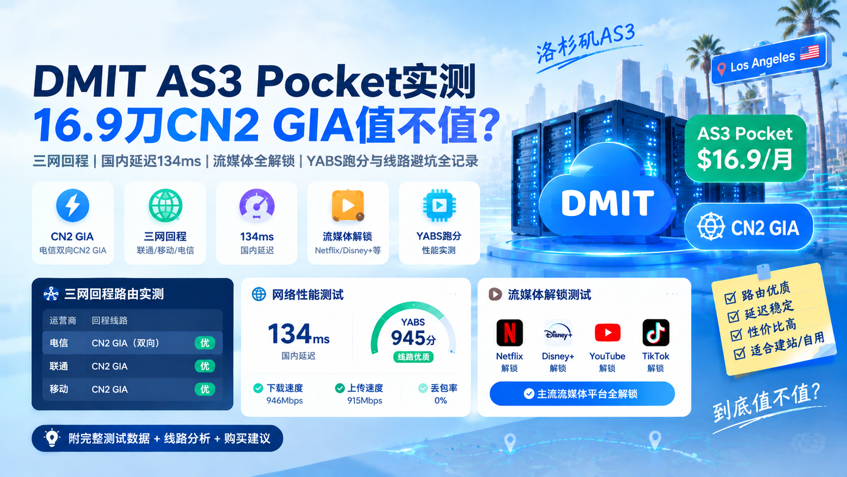 dmit-lax-as3-pro-pocket-cn2-gia-review-2026