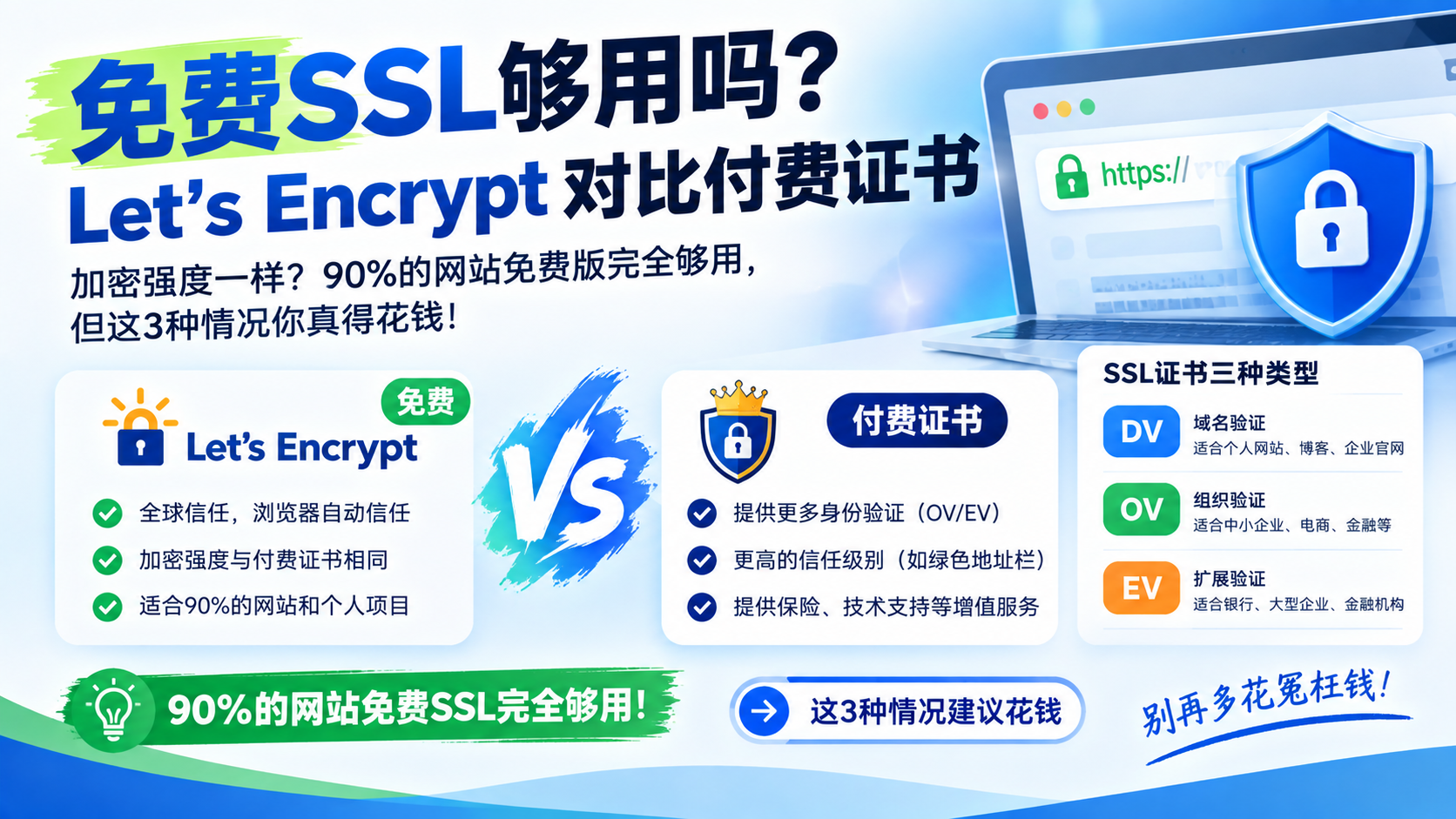 free-ssl-vs-paid-ssl-certificate-comparison