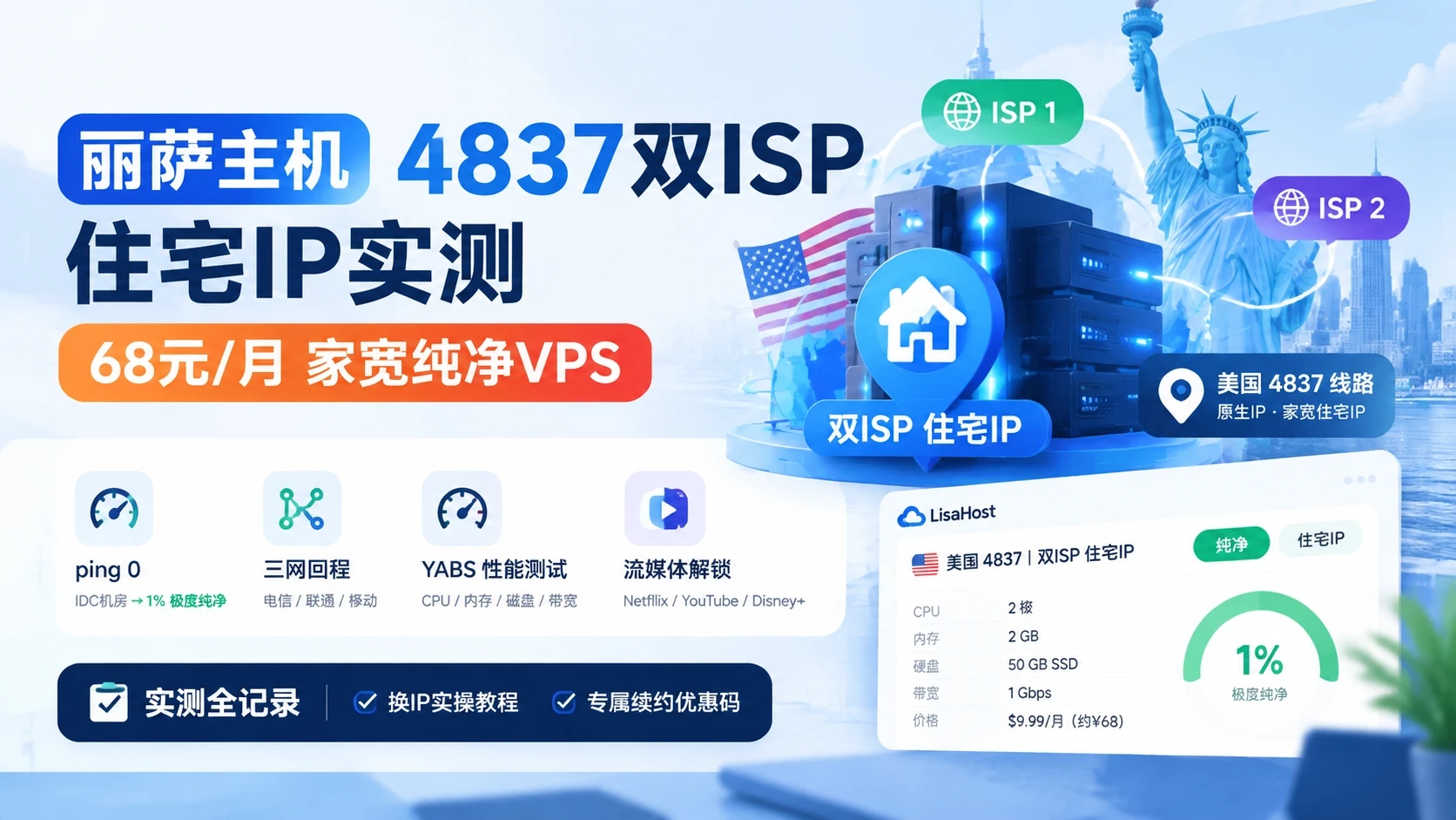 lisahost-us-4837-dual-isp-residential-ip-vps-review-2026