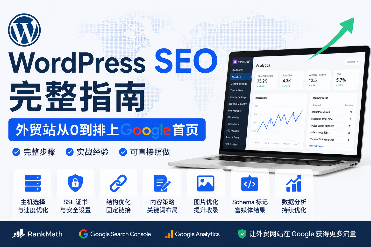 wordpress-seo-complete-guide-foreign-trade